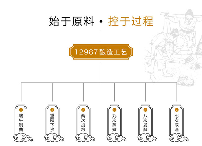 �S���u�����ѭt�u���Ͱ׾ơ�53��500ml��