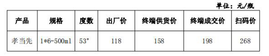 Т���ȡ����a(ch��n)Ʒ��������