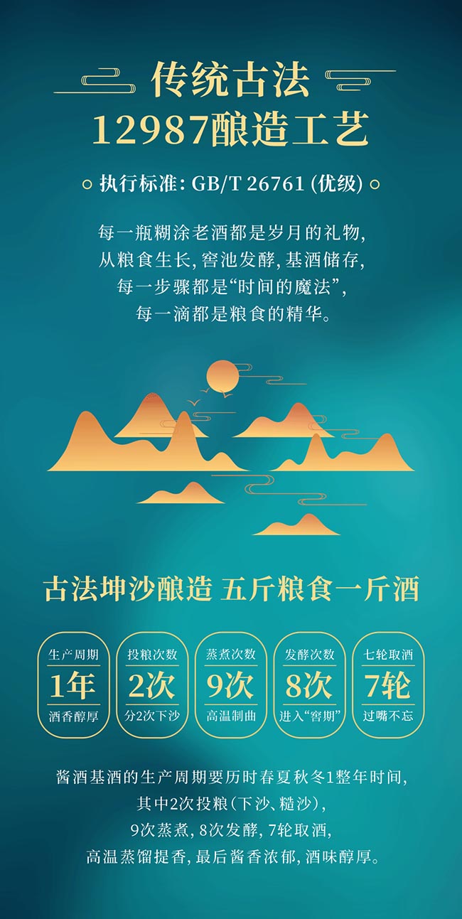 ��Ϳ�Ͼ� �u���Ͱ׾ơ�53�� 500ml��